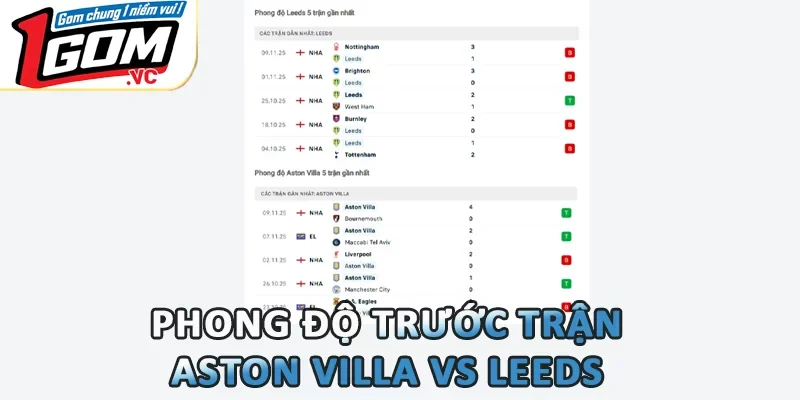 Phong độ trước trận Aston Villa vs Leeds